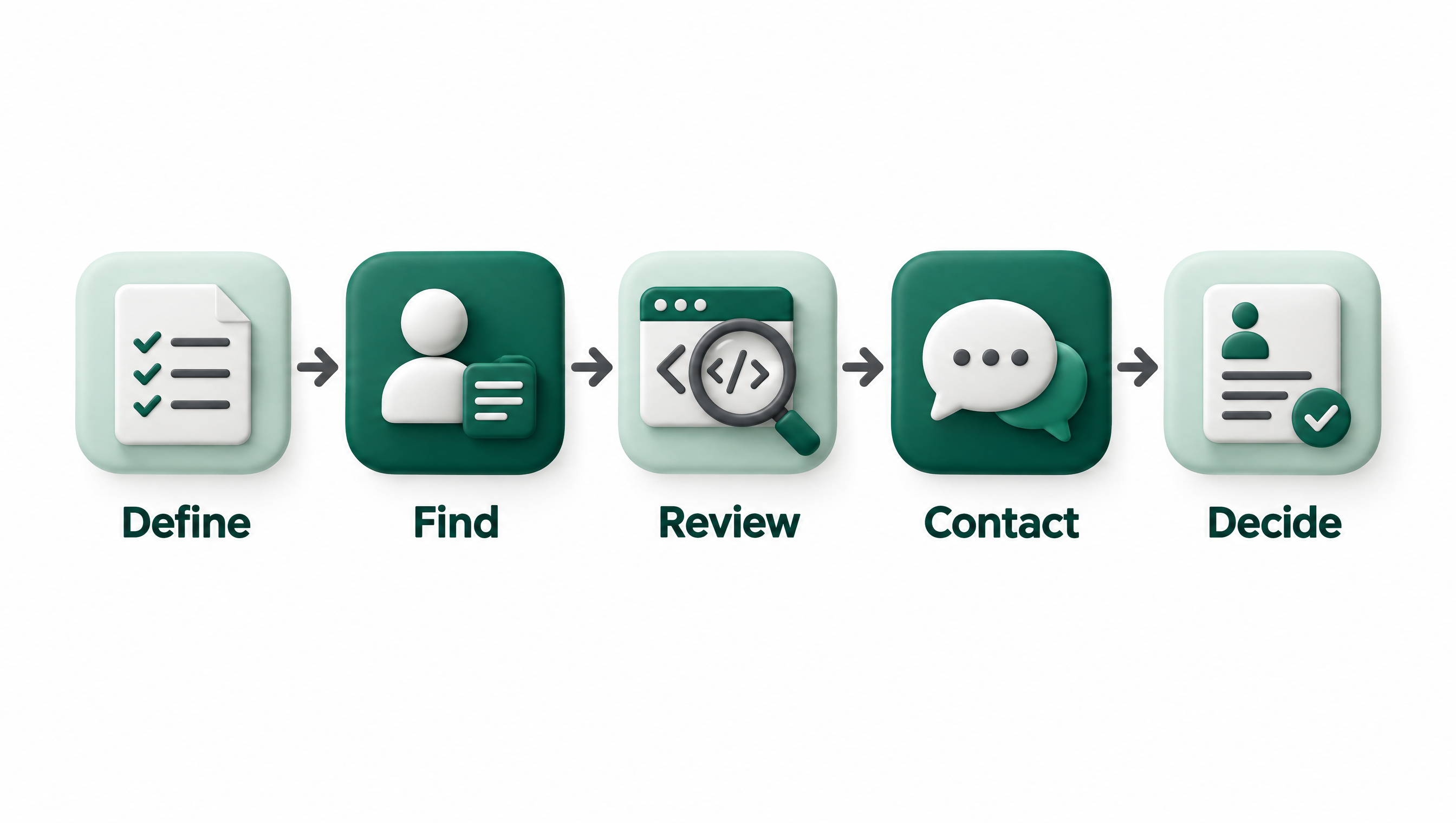 Candidate shortlisting process from defining criteria through finding, reviewing, contacting and deciding